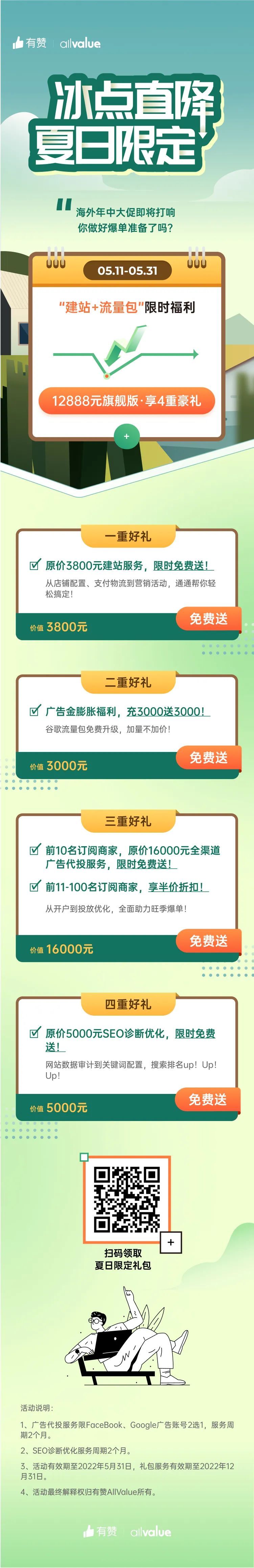 萬(wàn)元豪禮助力獨(dú)立站賣家年中爆單！ 建站+流量雙重補(bǔ)貼來(lái)襲